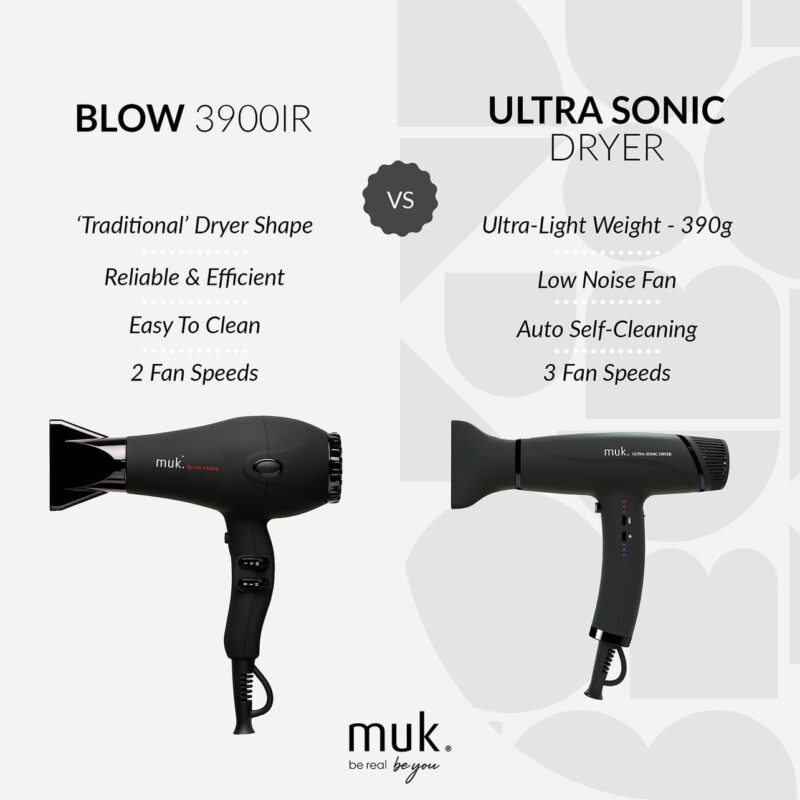 muk Blow 3900IR Dryer Matte Black - Image 6